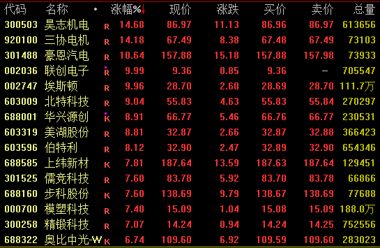 尾盘突发跳水！603779逆市7连板