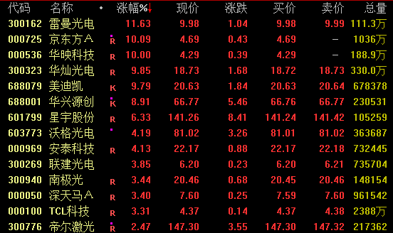 尾盘突发跳水！603779逆市7连板