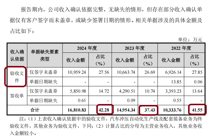 奥图股份时隔一月再冲IPO:一年3次会计差错更正多次更换审计机构 出纳4年4换财务总监是实控人配偶侄女