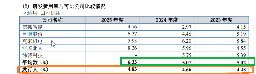 奥图股份时隔一月再冲IPO:一年3次会计差错更正多次更换审计机构 出纳4年4换财务总监是实控人配偶侄女