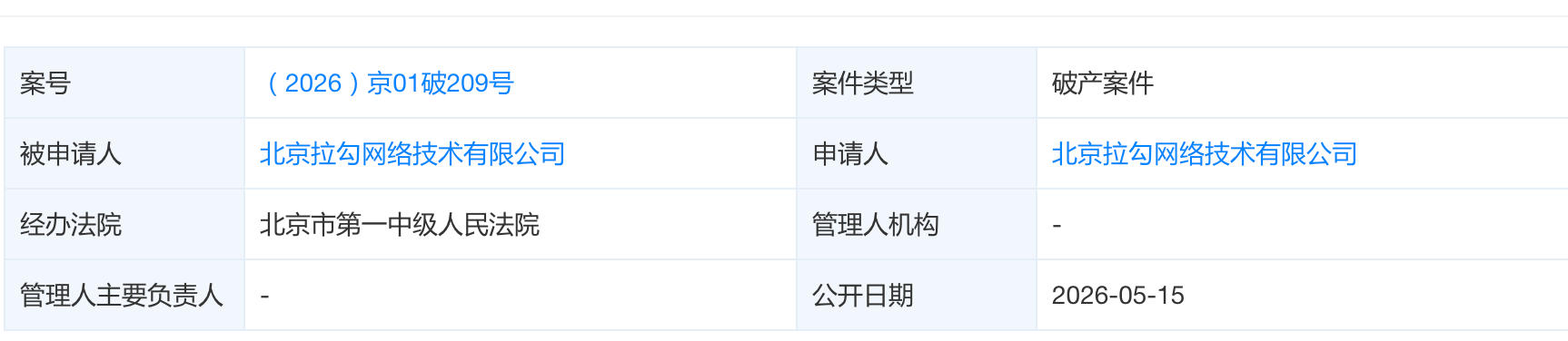 官网停摆APP下架!昔日互联网招聘“独角兽”拉勾网进入破产程序