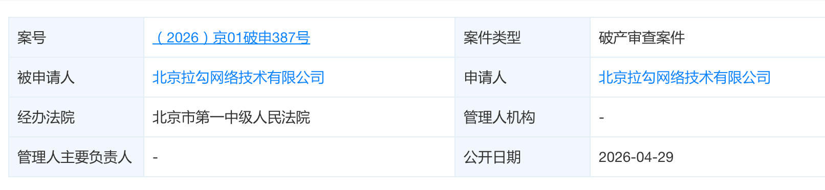 官网停摆APP下架!昔日互联网招聘“独角兽”拉勾网进入破产程序