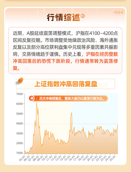 华安基金：市场震荡加大，如何寻求“攻守再平衡”？