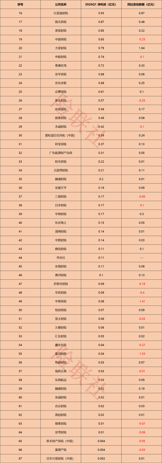 财险公司“贫富差距”有多大？人保财险一家赚163.4亿，72家中小财险公司合计不足3亿