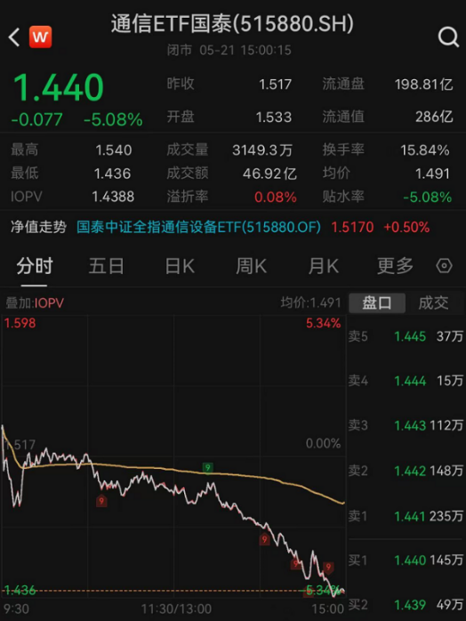 ETF日报：资本开支高增长铸就景气支撑，光通信板块景气度高企，关注通信ETF