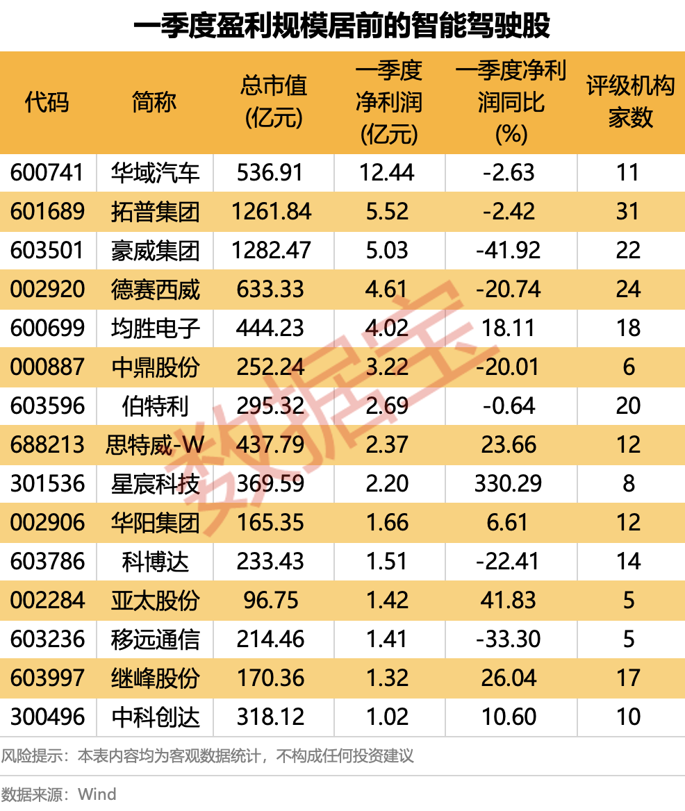 11连跌停后，昔日芯片牛股上演“地天板”！多重利好袭来，特斯拉监督版FSD入华，智能驾驶概念股沸腾