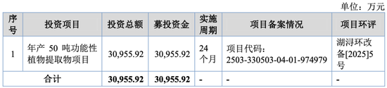 华熙生物供应商来IPO，产能利用率低却还要扩产！