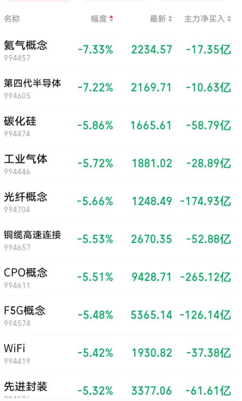 科技股普跌拖累大盘,摩根大通:AI产业链并未严重高估
