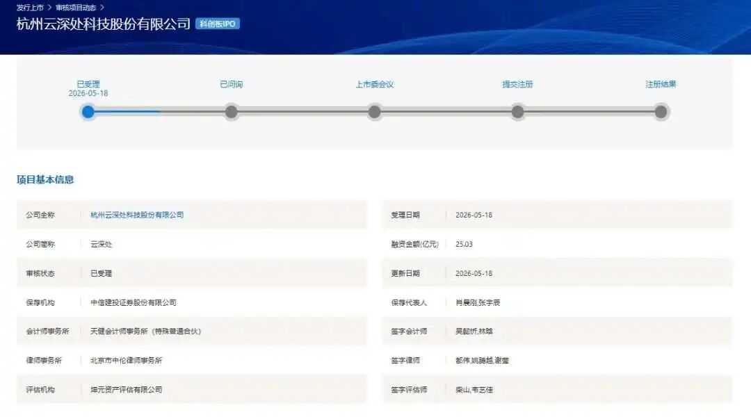 宇树昔日“最强对手”,也要IPO了!毛利率53%,净利却只有宇树十分之一