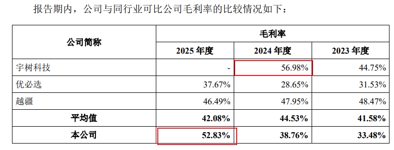 宇树昔日“最强对手”,也要IPO了!毛利率53%,净利却只有宇树十分之一