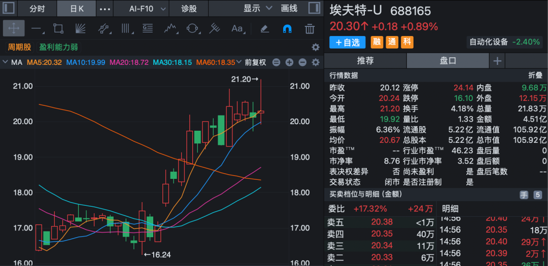 688165，重大资产重组！