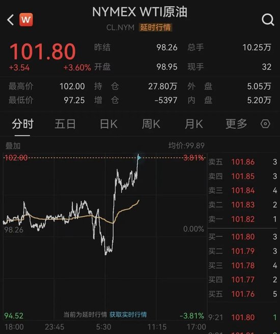 油价飙涨,黄金跳水!伊朗最新动作!霍尔木兹海峡、美联储降息,大消息!