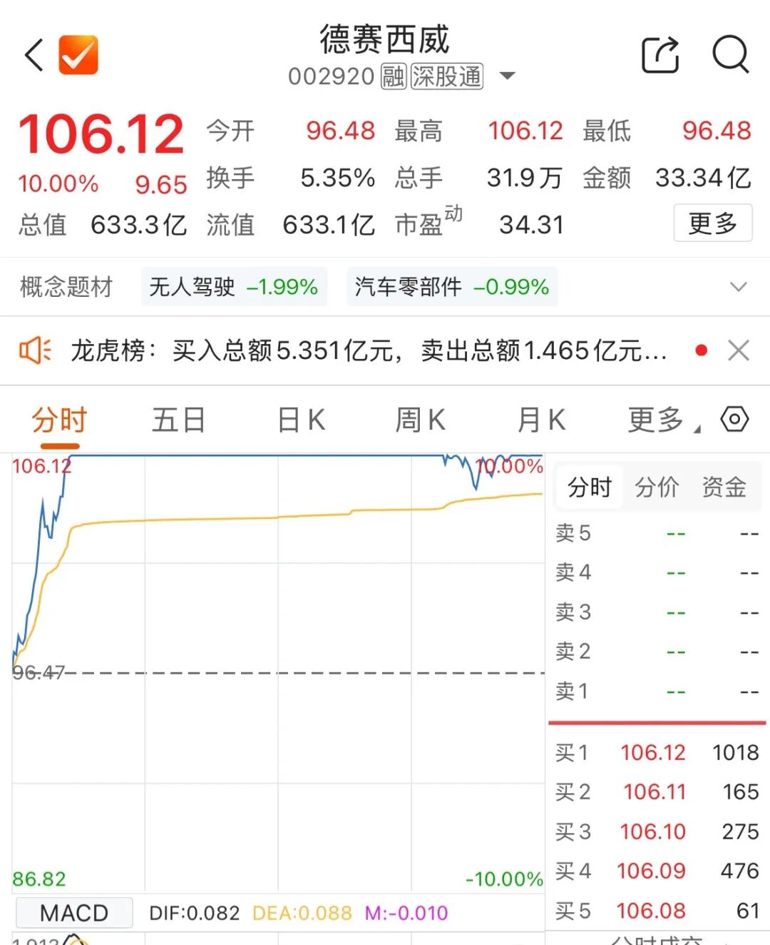 三家游资，抢筹001896