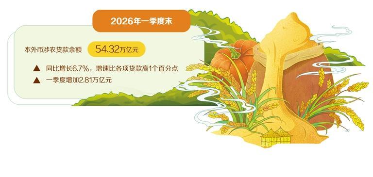 以低成本信贷精准服务“三农”
