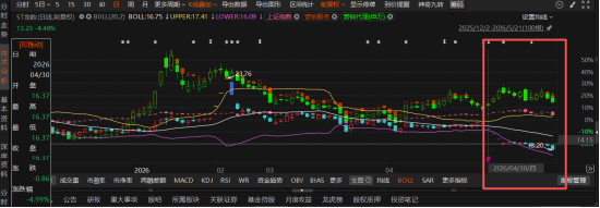 龙韵股份“ST”真相:收入跨期调节虚增1.27亿,受损投资者索赔征集