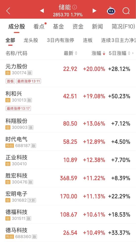“十五五”新型储能发展实施方案已编制完成等待发布