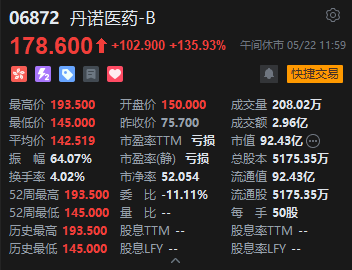 港股午评:恒指涨1.22% 科指涨2.08% 科网股普涨 人工智能板块爆发 联想涨超16% 智谱涨近20%