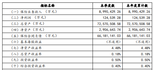 中邮人寿无代理人,超98%保费来自银保渠道