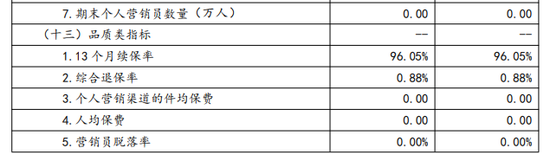中邮人寿无代理人,超98%保费来自银保渠道