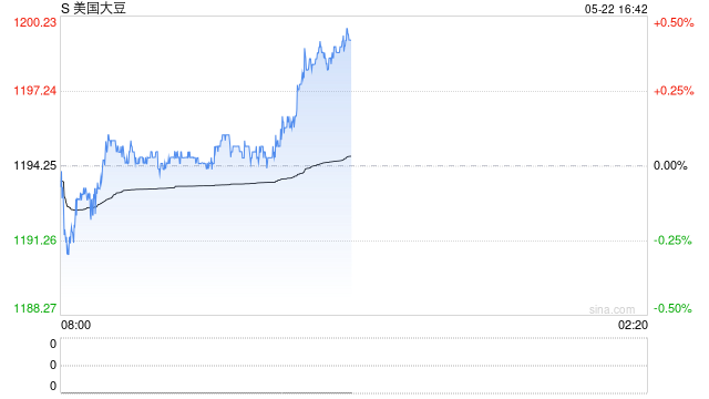 化肥断、油价涨、旱情重、厄尔尼诺来袭,全球粮荒最快6个月后爆发!