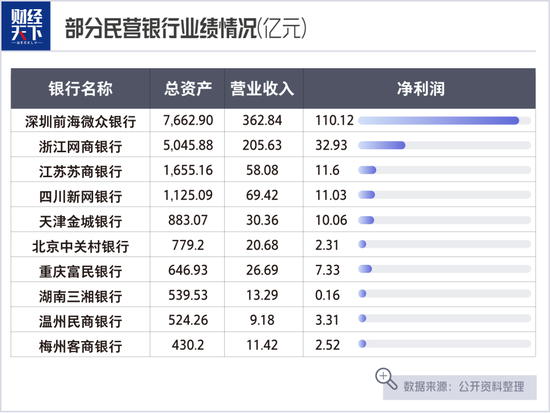 狂飙14万倍后,微众银行踩刹车