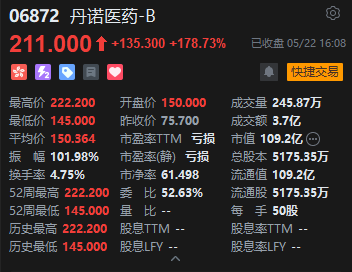 港股收评:恒指涨0.86% 科指涨2.11% 科网股普涨 人工智能板块强势 智谱涨超26% 丹诺医药上市首日涨超178%