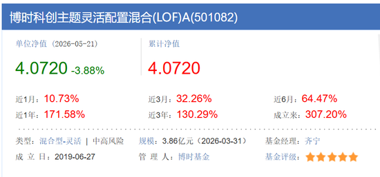 AI“魔改”西游记,博时基金把基民都吓跑了