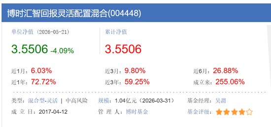 AI“魔改”西游记,博时基金把基民都吓跑了