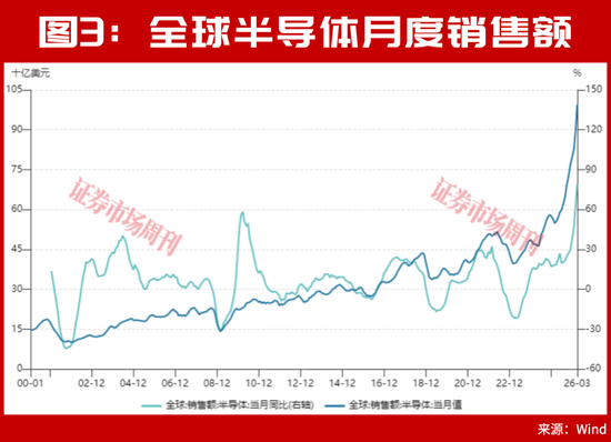 段永平，接连重仓出手背后！一个5年10万亿的大级别周期机会正在打开！