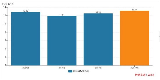 宏景科技市值管理新范式?600亿授信申请有无“放卫星” 收入会计差错占比超30%