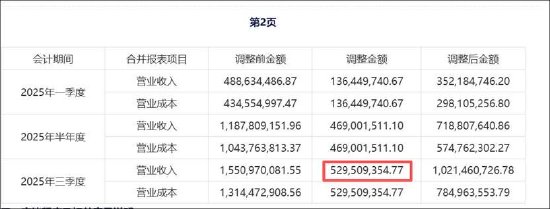 宏景科技市值管理新范式?600亿授信申请有无“放卫星” 收入会计差错占比超30%