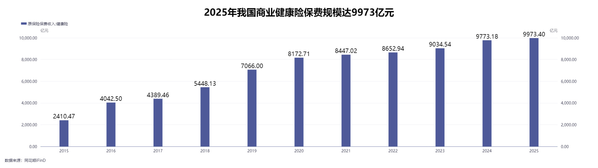 国内首款CAR-T产品落地五年背后,创新药械商保支付规模已攀升至152亿元