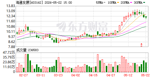 海通发展:深耕干散货航运赛道蓄力前行
