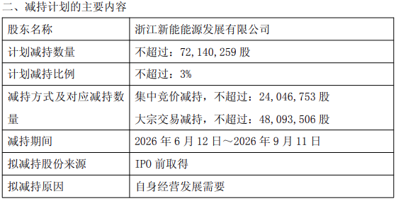 减持超15亿!能源电力板块减持升温