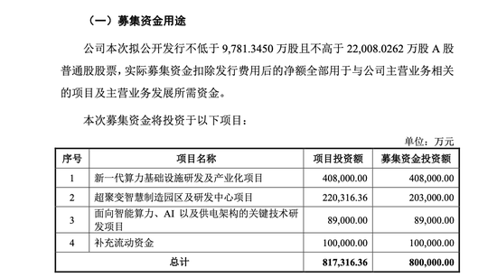脱胎华为系,算力巨头携53名股东冲刺IPO