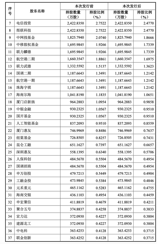 脱胎华为系,算力巨头携53名股东冲刺IPO