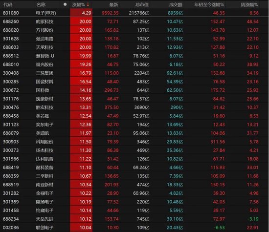A股逢修复,下周怎么走?机构建议:不要“满仓赌反弹”