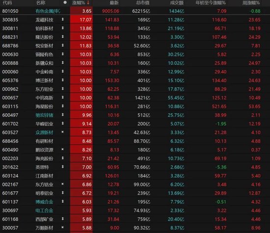 A股逢修复,下周怎么走?机构建议:不要“满仓赌反弹”