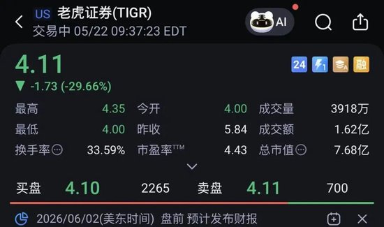 富途,拟被罚18.5亿元,富途、老虎暴跌30%,最新回应来了
