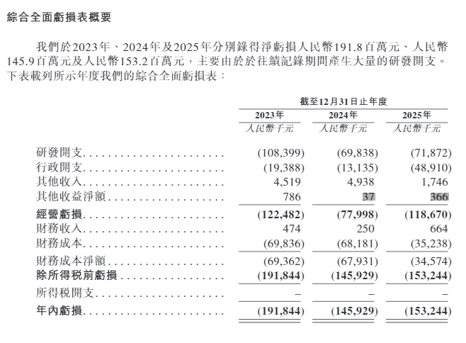 港股迎来年内第6家18A公司,明星机构扎堆