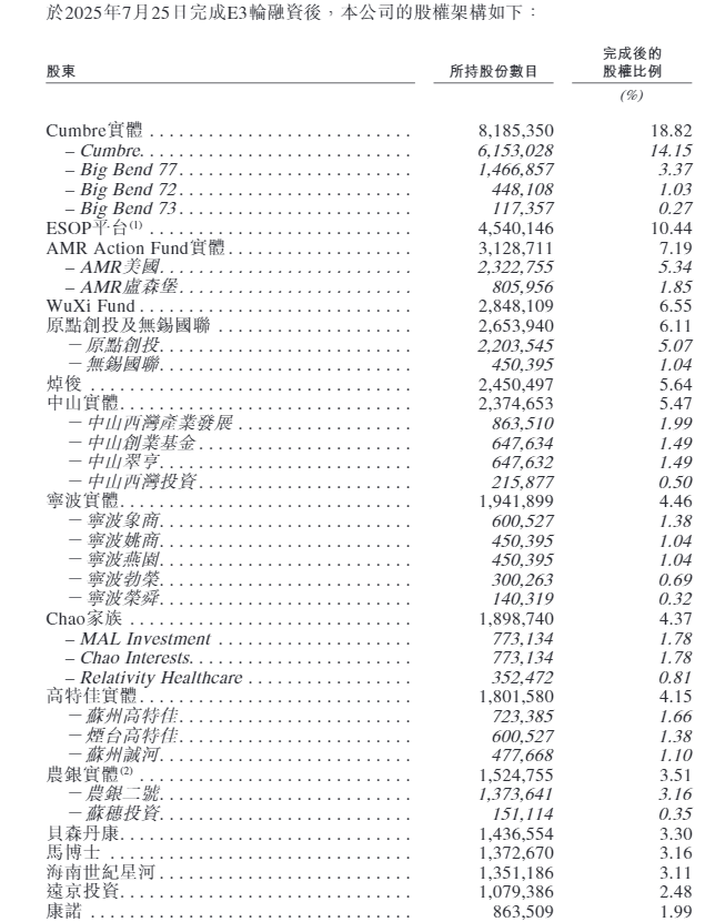港股迎来年内第6家18A公司,明星机构扎堆