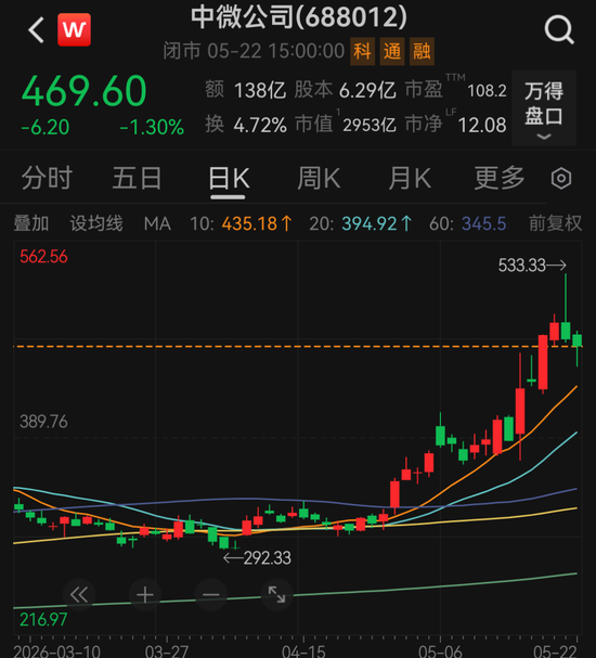 中微公司公告,重要股东拟减持