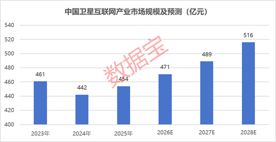 SpaceX撬动两大赛道机遇!卫星互联网+太空算力,融资客埋伏的绩优潜力股出炉