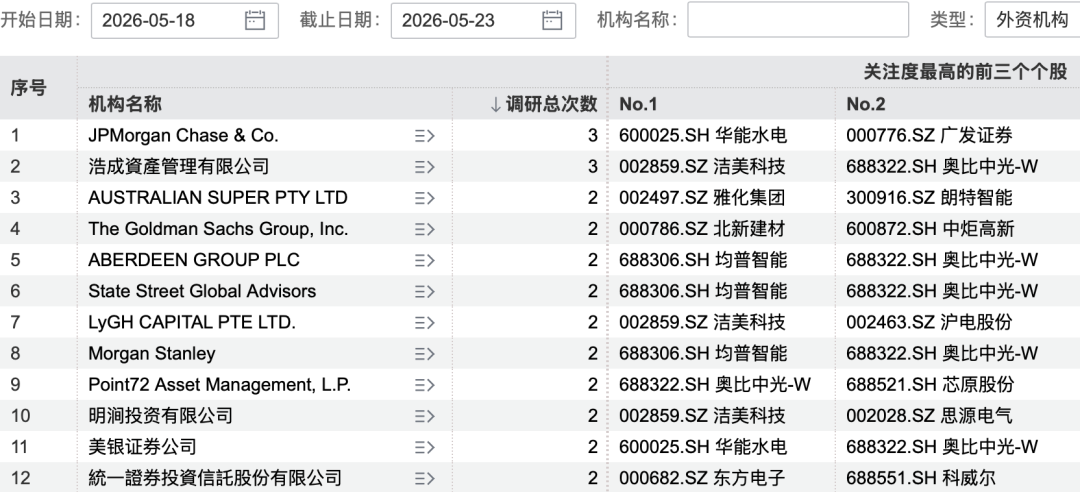 138家机构,“盯上”2500亿PCB龙头
