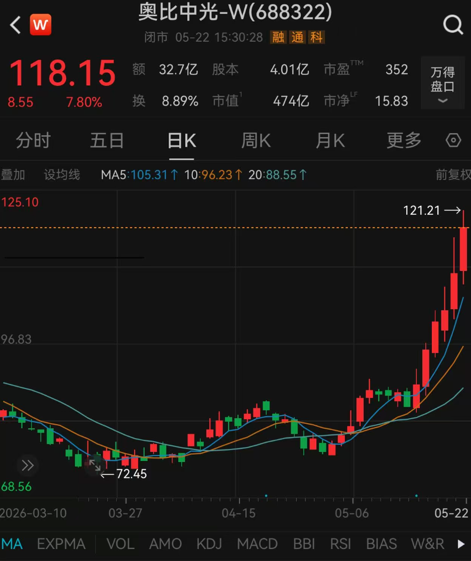 138家机构,“盯上”2500亿PCB龙头