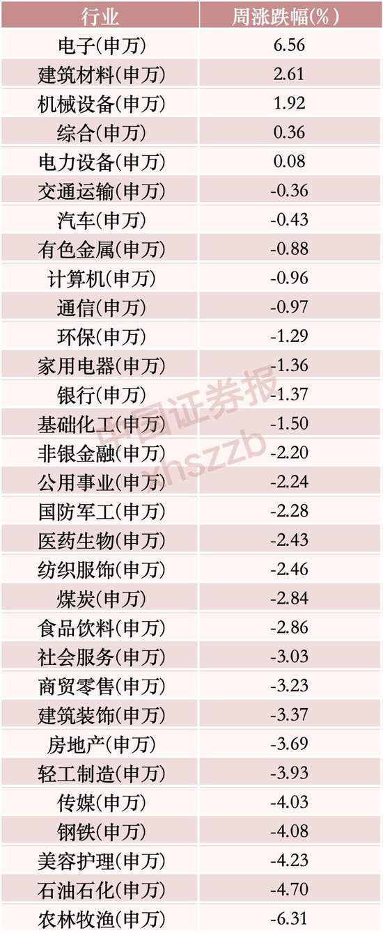 光模块三大龙头,本周“失血”超128亿,主力资金流向这些方向
