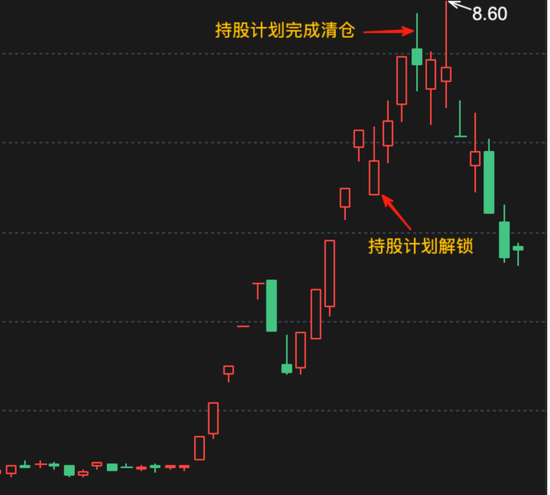 股价冲高,自家人先跑了:员工持股计划成造富机器 水晶光电人均暴赚700万