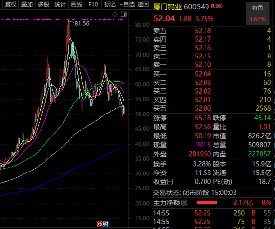 002916，十倍潜力股！PCB板块，大利好