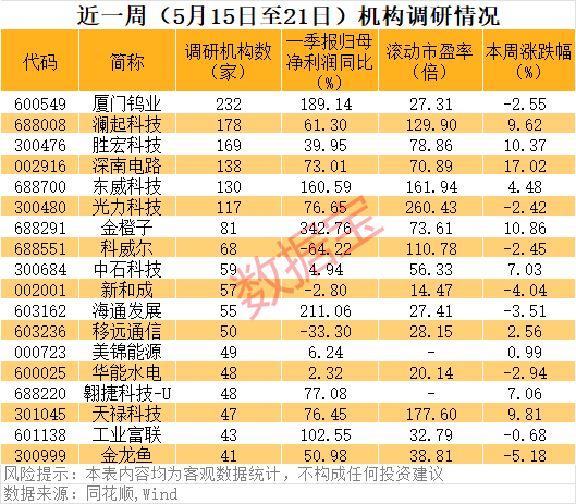 002916，十倍潜力股！PCB板块，大利好