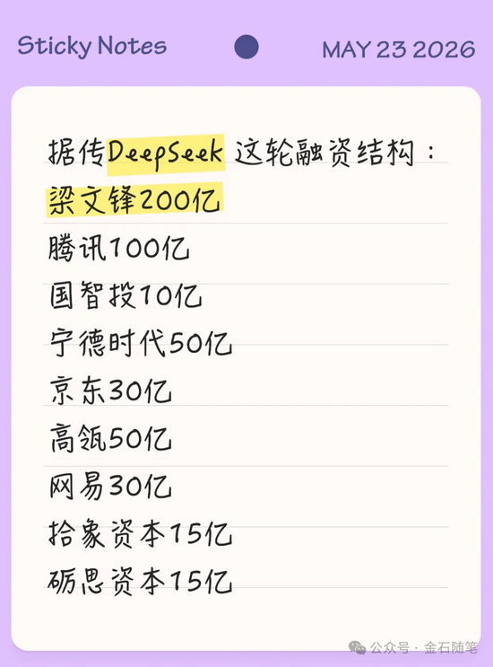 传deepseek最新融资：腾讯投资100亿，大基金只有10亿，高瓴朋友圈强大